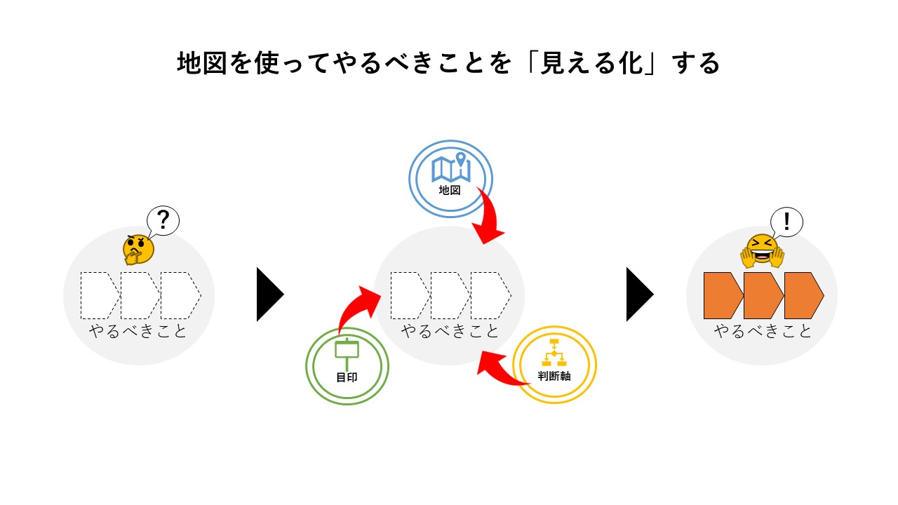 傍目八目：決断を単純化する未来予測『リーダーが持つべき１枚の